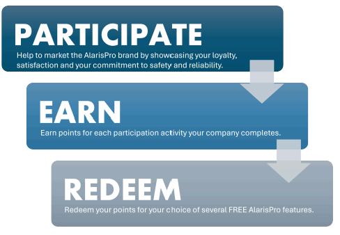 Participate Earn Redeem